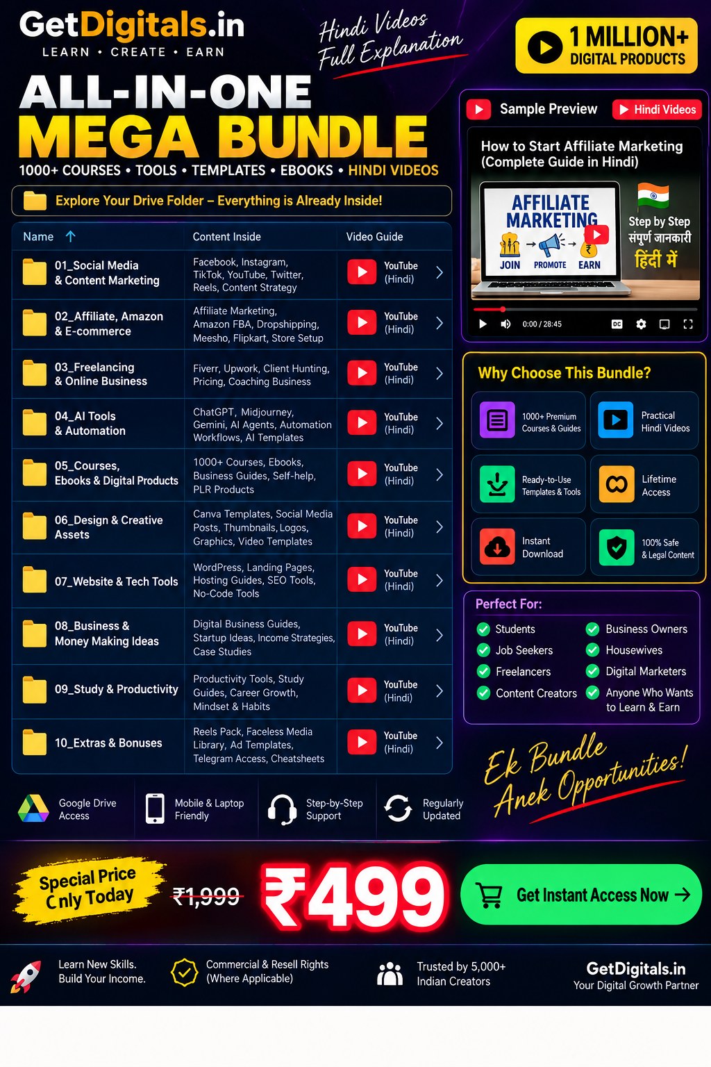 All-In-One Digital Mega Bundle — Google Drive folder preview with Hindi video guides for every category